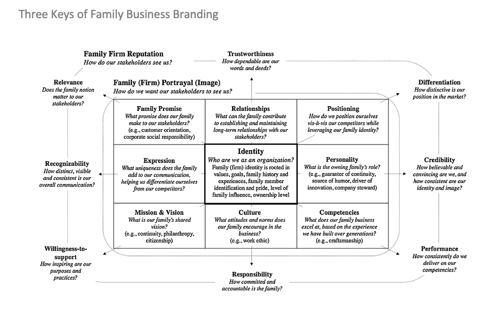 brand-your-family-business-inner-image.png