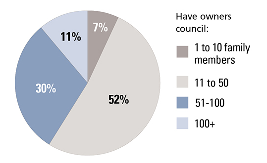 enterprising-families