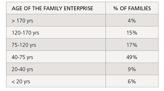 enterprising-families