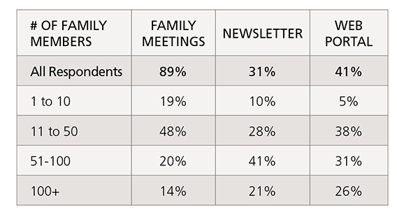 enterprising-families