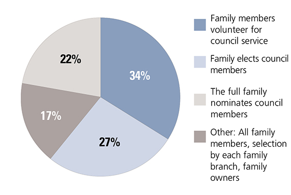enterprising-families