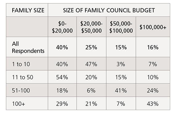 enterprising-families
