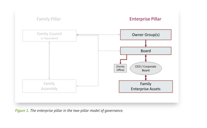 family-enterprises