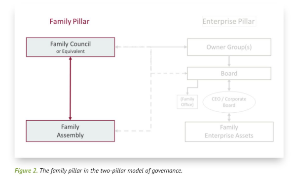 family-enterprises