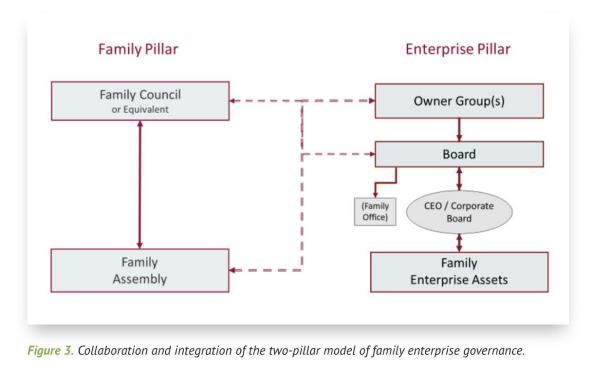 family-enterprises
