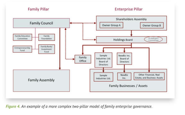family-enterprises