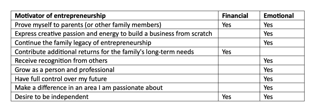 Keep the Founder’s Entrepreneurial Spirit Alive in Future Generations