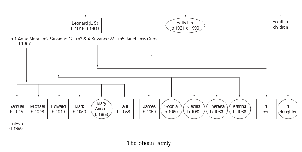 u-haul-flow-chart.png